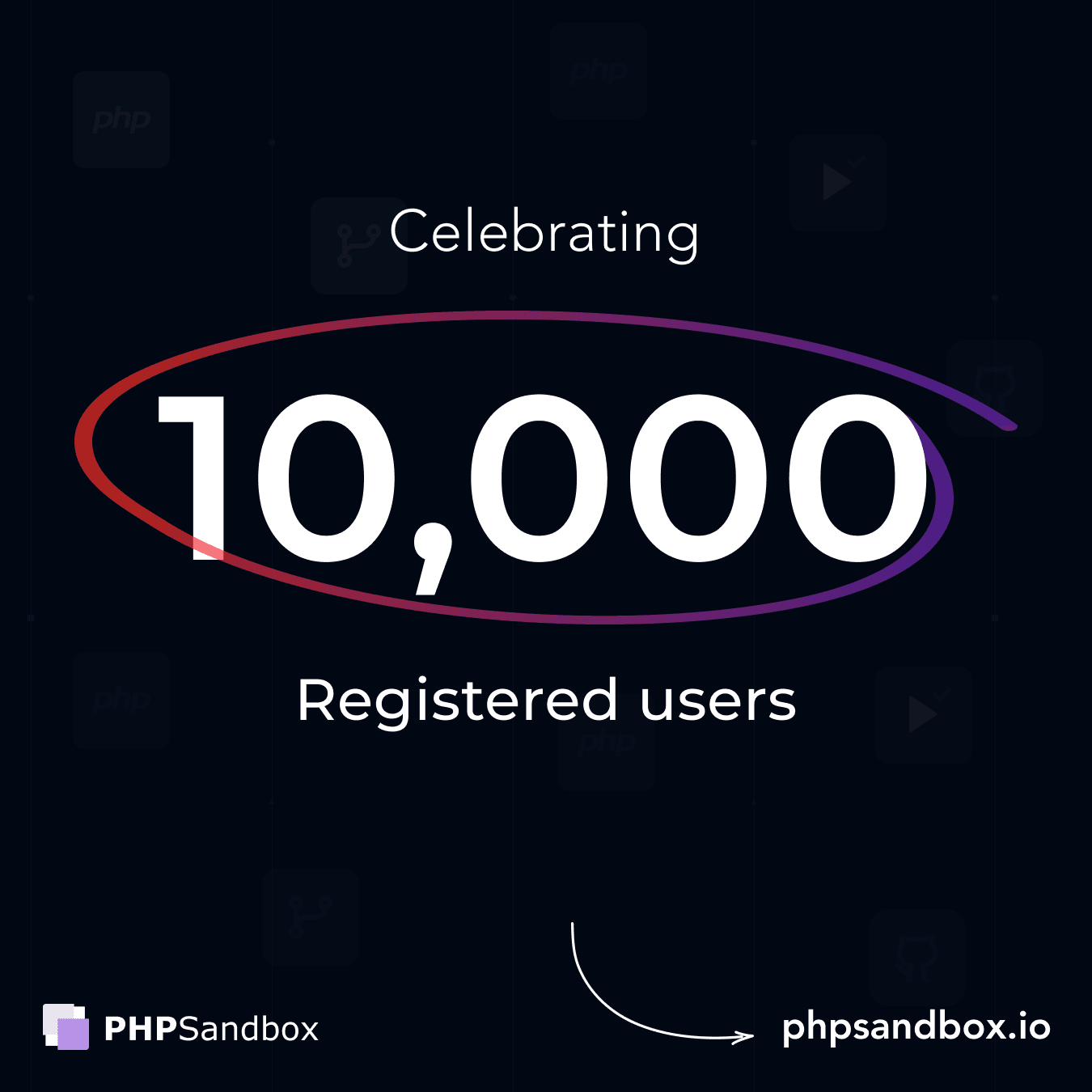 10k users: The Journey